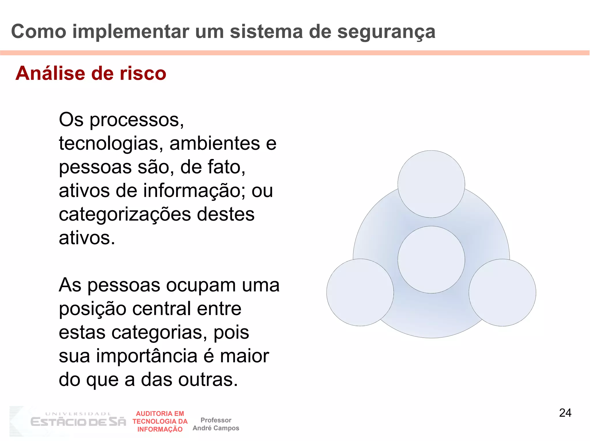 Como implementar um sistema de segurança

Análise de risco

    Os processos,
    tecnologias, ambientes e
    pessoas são, de fato,
    ativos de informação; ou
    categorizações destes
    ativos.

    As pessoas ocupam uma
    posição central entre
    estas categorias, pois
    sua importância é maior
    do que a das outras.
             AUDITORIA EM
                            Professor
                                           24
            TECNOLOGIA DA
             INFORMAÇÃO   André Campos
 