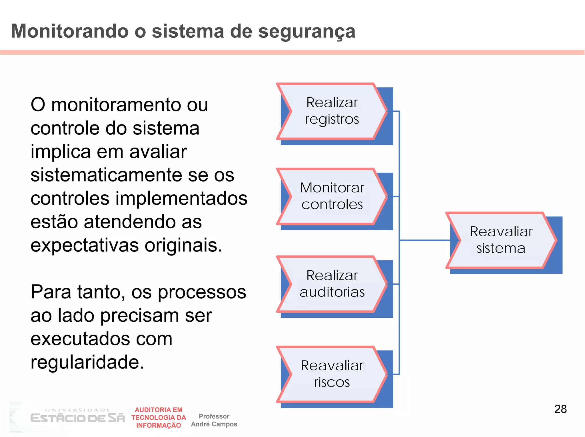 Monitorando o sistema de segurança


 O monitoramento ou                      Realizar
                                         registros
 controle do sistema
 implica em avaliar
 sistematicamente se os
                                         Monitorar
 controles implementados                 controles
 estão atendendo as                                   Reavaliar
 expectativas originais.                               sistema
                                          Realizar
 Para tanto, os processos                auditorias
 ao lado precisam ser
 executados com
 regularidade.                           Reavaliar
                                           riscos
             AUDITORIA EM
                            Professor
                                                                  28
            TECNOLOGIA DA
             INFORMAÇÃO   André Campos
 