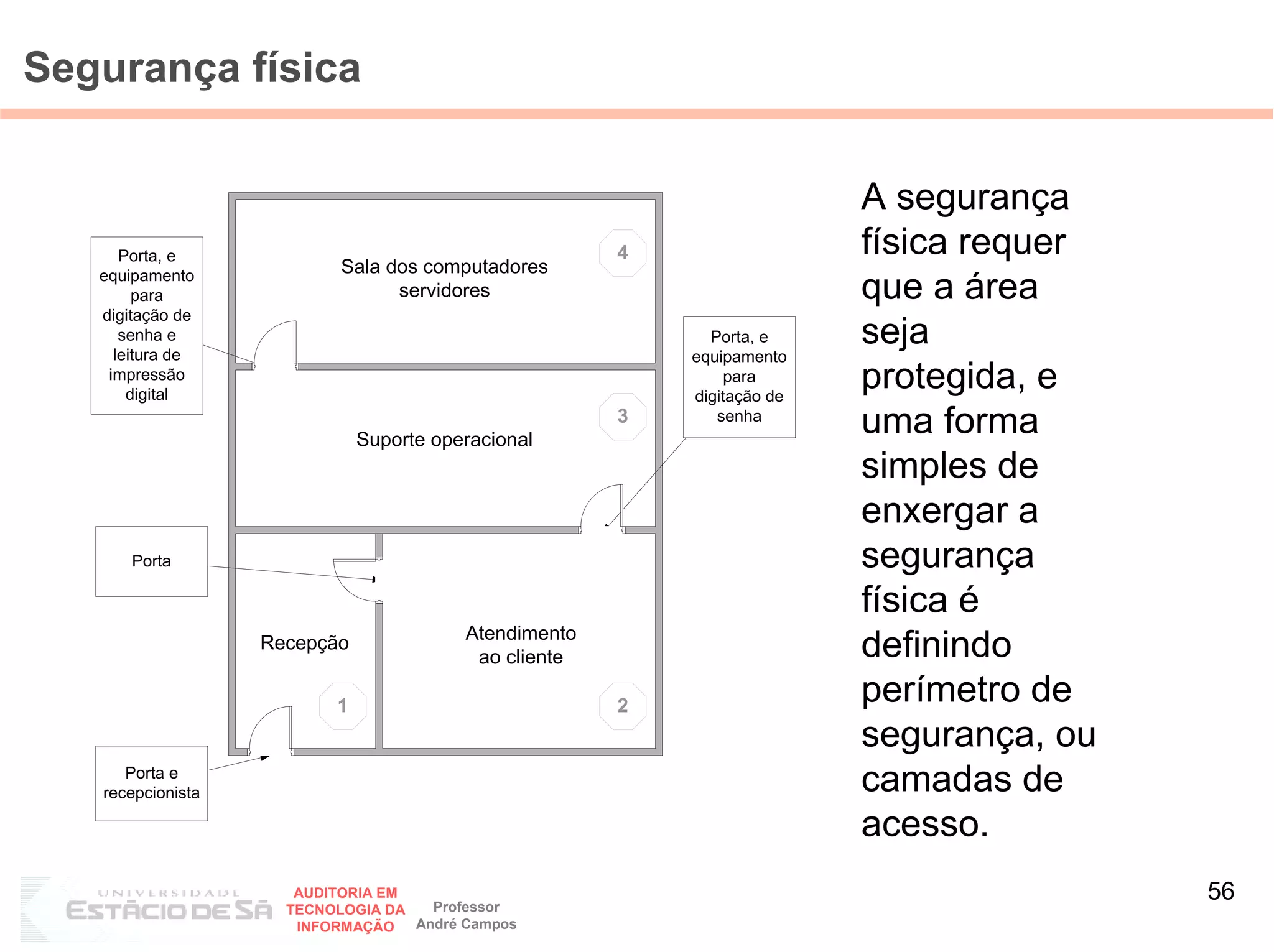 Segurança física

                                                                          A segurança
      Porta, e                                         4                  física requer
   equipamento             Sala dos computadores
        para                     servidores                               que a área
   digitação de
      senha e
     leitura de
                                                             Porta, e     seja
                                                           equipamento
    impressão
       digital
                                                               para
                                                           digitação de
                                                                          protegida, e
                              Suporte operacional
                                                       3      senha
                                                                          uma forma
                                                                          simples de
                                                                          enxergar a
       Porta                                                              segurança
                                                                          física é
                                         Atendimento
                   Recepção
                                          ao cliente                      definindo
                          1                            2
                                                                          perímetro de
                                                                          segurança, ou
      Porta e
   recepcionista                                                          camadas de
                                                                          acesso.
                      AUDITORIA EM
                                     Professor
                                                                                          56
                     TECNOLOGIA DA
                      INFORMAÇÃO   André Campos
 