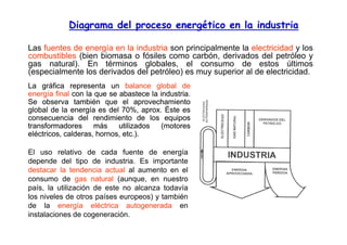 Diagrama del proceso energético en la industria
Las fuentes de energía en la industria son principalmente la electricidad ...