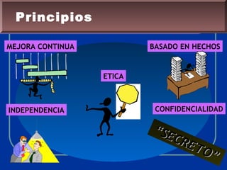 MEJORA CONTINUA
Principios
ETICA
BASADO EN HECHOS
INDEPENDENCIA CONFIDENCIALIDAD
““SECRETO”
SECRETO”
 