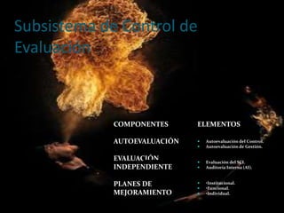Subsistema de Control de
Evaluación



             COMPONENTES      ELEMENTOS

             AUTOEVALUACIÓN      Autoevaluación del Control.
                                 Autoevaluación de Gestión.

             EVALUACIÓN          Evaluación del SCI.
             INDEPENDIENTE       Auditoría Interna (AI).


             PLANES DE        
                              
                                  •Institucional.
                                  •Funcional.
             MEJORAMIENTO        •Individual.
 