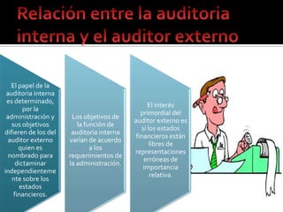 El papel de la
 auditoria interna
 es determinado,
                                                 El interés
        por la
                                              primordial del
 administración y      Los objetivos de
                                           auditor externo es
   sus objetivos         la función de
                                              si los estados
difieren de los del    auditoria interna
                                            financieros están
 auditor externo      varían de acuerdo
                                                  libres de
      quien es                a los
                                           representaciones
  nombrado para       requerimientos de
                                               erróneas de
     dictaminar       la administración.
                                               importancia
independienteme
                                                  relativa.
   nte sobre los
      estados
    financieros.
 