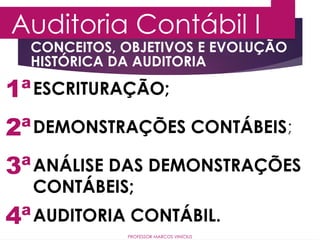 1ª
2ª
3ª
Auditoria Contábil I
ESCRITURAÇÃO;
DEMONSTRAÇÕES CONTÁBEIS;
ANÁLISE DAS DEMONSTRAÇÕES
CONTÁBEIS;
4ªAUDITORIA CONTÁBIL.
PROFESSOR MARCOS VINÍCIUS
CONCEITOS, OBJETIVOS E EVOLUÇÃO
HISTÓRICA DA AUDITORIA
 