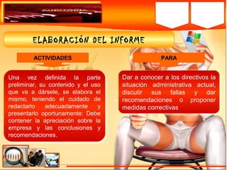 ELABORACIÓN DEL INFORME
Una vez definida la parte
preliminar, su contenido y el uso
que va a dársele, se elabora el
mismo, teniendo el cuidado de
redactarlo adecuadamente y
presentarlo oportunamente: Debe
contener la apreciación sobre la
empresa y las conclusiones y
recomendaciones.
Una vez definida la parte
preliminar, su contenido y el uso
que va a dársele, se elabora el
mismo, teniendo el cuidado de
redactarlo adecuadamente y
presentarlo oportunamente: Debe
contener la apreciación sobre la
empresa y las conclusiones y
recomendaciones.
ACTIVIDADES
Dar a conocer a los directivos la
situación administrativa actual,
discutir sus fallas y dar
recomendaciones o proponer
medidas correctivas
Dar a conocer a los directivos la
situación administrativa actual,
discutir sus fallas y dar
recomendaciones o proponer
medidas correctivas
PARA
 