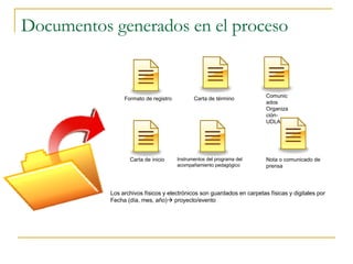 Documentos generados en el proceso Los archivos físicos y electrónicos son guardados en carpetas físicas y digitales por Fecha (día, mes, año)   proyecto/evento Nota o comunicado de prensa Comunicados Organización-UDLA Carta de término Instrumentos del programa del acompañamiento pedagógico Carta de inicio Formato de registro 