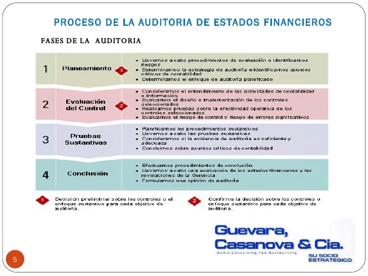Auditoria Financiera