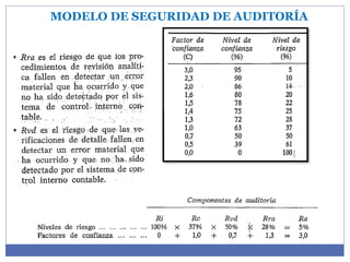 MODELO DE SEGURIDAD DE AUDITORÍA
 