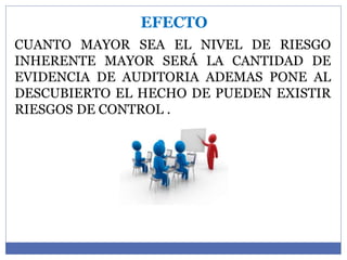 EFECTO
CUANTO MAYOR SEA EL NIVEL DE RIESGO
INHERENTE MAYOR SERÁ LA CANTIDAD DE
EVIDENCIA DE AUDITORIA ADEMAS PONE AL
DESCUBIERTO EL HECHO DE PUEDEN EXISTIR
RIESGOS DE CONTROL .
 