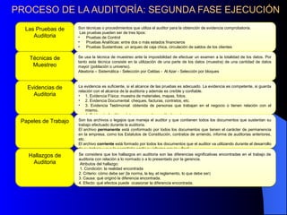 PROCESO DE LA AUDITORÍA: SEGUNDA FASE EJECUCIÓN
Las Pruebas de
Auditoria
Son técnicas o procedimientos que utiliza el auditor para la obtención de evidencia comprobatoria.
Las pruebas pueden ser de tres tipos:
• Pruebas de Control
• Pruebas Analíticas: entre dos o más estados financieros
• Pruebas Sustantivas: un arqueo de caja chica, circulación de saldos de los clientes
Son técnicas o procedimientos que utiliza el auditor para la obtención de evidencia comprobatoria.
Las pruebas pueden ser de tres tipos:
• Pruebas de Control
• Pruebas Analíticas: entre dos o más estados financieros
• Pruebas Sustantivas: un arqueo de caja chica, circulación de saldos de los clientes
Técnicas de
Muestreo
Se usa la técnica de muestreo ante la imposibilidad de efectuar un examen a la totalidad de los datos. Por
tanto esta técnica consiste en la utilización de una parte de los datos (muestra) de una cantidad de datos
mayor (población o universo).
Aleatoria – Sistemática - Selección por Celdas - Al Azar - Selección por bloques
Se usa la técnica de muestreo ante la imposibilidad de efectuar un examen a la totalidad de los datos. Por
tanto esta técnica consiste en la utilización de una parte de los datos (muestra) de una cantidad de datos
mayor (población o universo).
Aleatoria – Sistemática - Selección por Celdas - Al Azar - Selección por bloques
Evidencias de
Auditoria
La evidencia es suficiente, si el alcance de las pruebas es adecuado. La evidencia es competente, si guarda
relación con el alcance de la auditoria y además es creíble y confiable.
• 1. Evidencia Física: muestra de materiales, mapas, fotos.
• 2. Evidencia Documental: cheques, facturas, contratos, etc.
• 3. Evidencia Testimonial: obtenida de personas que trabajan en el negocio o tienen relación con el
mismo.
• 4. Evidencia Analítica: datos comparativos, cálculos, etc.
La evidencia es suficiente, si el alcance de las pruebas es adecuado. La evidencia es competente, si guarda
relación con el alcance de la auditoria y además es creíble y confiable.
• 1. Evidencia Física: muestra de materiales, mapas, fotos.
• 2. Evidencia Documental: cheques, facturas, contratos, etc.
• 3. Evidencia Testimonial: obtenida de personas que trabajan en el negocio o tienen relación con el
mismo.
• 4. Evidencia Analítica: datos comparativos, cálculos, etc.
Papeles de Trabajo Son los archivos o legajos que maneja el auditor y que contienen todos los documentos que sustentan su
trabajo efectuado durante la auditoria.
El archivo permanente está conformado por todos los documentos que tienen el carácter de permanencia
en la empresa, como los Estatutos de Constitución, contratos de arriendo, informe de auditorias anteriores,
etc.
El archivo corriente está formado por todos los documentos que el auditor va utilizando durante el desarrollo
de su trabajo y que le permitirán emitir su informe previo y final.
Son los archivos o legajos que maneja el auditor y que contienen todos los documentos que sustentan su
trabajo efectuado durante la auditoria.
El archivo permanente está conformado por todos los documentos que tienen el carácter de permanencia
en la empresa, como los Estatutos de Constitución, contratos de arriendo, informe de auditorias anteriores,
etc.
El archivo corriente está formado por todos los documentos que el auditor va utilizando durante el desarrollo
de su trabajo y que le permitirán emitir su informe previo y final.
Hallazgos de
Auditoria
Se considera que los hallazgos en auditoria son las diferencias significativas encontradas en el trabajo de
auditoria con relación a lo normado o a lo presentado por la gerencia.
Atributos del hallazgo:
1. Condición: la realidad encontrada
2. Criterio: cómo debe ser (la norma, la ley, el reglamento, lo que debe ser)
3. Causa: qué originó la diferencia encontrada.
4. Efecto: qué efectos puede ocasionar la diferencia encontrada.
Se considera que los hallazgos en auditoria son las diferencias significativas encontradas en el trabajo de
auditoria con relación a lo normado o a lo presentado por la gerencia.
Atributos del hallazgo:
1. Condición: la realidad encontrada
2. Criterio: cómo debe ser (la norma, la ley, el reglamento, lo que debe ser)
3. Causa: qué originó la diferencia encontrada.
4. Efecto: qué efectos puede ocasionar la diferencia encontrada.
 