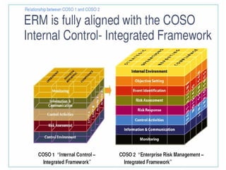 CONTROL INTERNO (COSO)
 