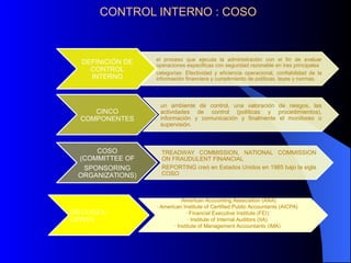 CONTROL INTERNO : COSO
DEFINICIÓN DE
CONTROL
INTERNO
el proceso que ejecuta la administración con el fin de evaluar
operaciones especificas con seguridad razonable en tres principales
categorías: Efectividad y eficiencia operacional, confiabilidad de la
información financiera y cumplimiento de políticas, leyes y normas.
CINCO
COMPONENTES
un ambiente de control, una valoración de riesgos, las
actividades de control (políticas y procedimientos),
información y comunicación y finalmente el monitoreo o
supervisión.
COSO
(COMMITTEE OF
SPONSORING
ORGANIZATIONS)
TREADWAY COMMISSION, NATIONAL COMMISSION
ON FRAUDULENT FINANCIAL
REPORTING creó en Estados Unidos en 1985 bajo la sigla
COSO
ORGANIZA-
CIONES
· American Accounting Association (AAA)
· American Institute of Certified Public Accountants (AICPA)
· Financial Executive Institute (FEI)
· Institute of Internal Auditors (IIA)
· Institute of Management Accountants (IMA)
 