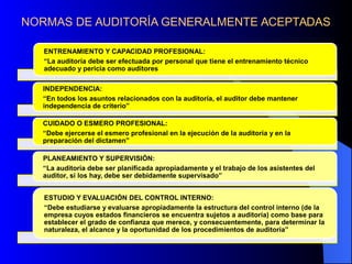 NORMAS DE AUDITORÍA GENERALMENTE ACEPTADAS
ENTRENAMIENTO Y CAPACIDAD PROFESIONAL:
“La auditoría debe ser efectuada por personal que tiene el entrenamiento técnico
adecuado y pericia como auditores
INDEPENDENCIA:
“En todos los asuntos relacionados con la auditoría, el auditor debe mantener
independencia de criterio”
CUIDADO O ESMERO PROFESIONAL:
“Debe ejercerse el esmero profesional en la ejecución de la auditoría y en la
preparación del dictamen”
PLANEAMIENTO Y SUPERVISIÓN:
“La auditoría debe ser planificada apropiadamente y el trabajo de los asistentes del
auditor, si los hay, debe ser debidamente supervisado”
ESTUDIO Y EVALUACIÓN DEL CONTROL INTERNO:
“Debe estudiarse y evaluarse apropiadamente la estructura del control interno (de la
empresa cuyos estados financieros se encuentra sujetos a auditoría) como base para
establecer el grado de confianza que merece, y consecuentemente, para determinar la
naturaleza, el alcance y la oportunidad de los procedimientos de auditoría”
 