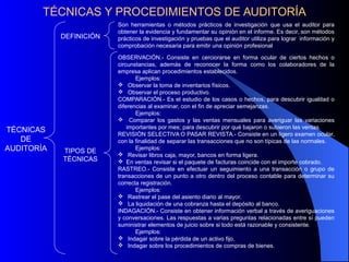 TÉCNICAS Y PROCEDIMIENTOS DE AUDITORÍA
TÉCNICAS
DE
AUDITORÍA
DEFINICIÓN
Son herramientas o métodos prácticos de investigación que usa el auditor para
obtener la evidencia y fundamentar su opinión en el informe. Es decir, son métodos
prácticos de investigación y pruebas que el auditor utiliza para lograr información y
comprobación necesaria para emitir una opinión profesional
TIPOS DE
TÉCNICAS
OBSERVACIÓN.- Consiste en cerciorarse en forma ocular de ciertos hechos o
circunstancias, además de reconocer la forma como los colaboradores de la
empresa aplican procedimientos establecidos.
Ejemplos:
 Observar la toma de inventarios físicos.
 Observar el proceso productivo.
COMPARACIÓN.- Es el estudio de los casos o hechos, para descubrir igualdad o
diferencias al examinar, con el fin de apreciar semejanzas.
Ejemplos:
 Comparar los gastos y las ventas mensuales para averiguar las variaciones
importantes por mes; para descubrir por qué bajaron o subieron las ventas.
REVISIÒN SELECTIVA O PASAR REVISTA.- Consiste en un ligero examen ocular,
con la finalidad de separar las transacciones que no son típicas de las normales.
Ejemplos:
 Revisar libros caja, mayor, bancos en forma ligera.
 En ventas revisar si el paquete de facturas coincide con el importe cobrado.
RASTREO.- Consiste en efectuar un seguimiento a una transacción o grupo de
transacciones de un punto a otro dentro del proceso contable para determinar su
correcta registración.
Ejemplos:
 Rastrear el pase del asiento diario al mayor.
 La liquidación de una cobranza hasta el depósito al banco.
INDAGACIÓN.- Consiste en obtener información verbal a través de averiguaciones
y conversaciones. Las respuestas a varias preguntas relacionadas entre sí pueden
suministrar elementos de juicio sobre si todo está razonable y consistente.
Ejemplos:
 Indagar sobre la pérdida de un activo fijo.
 Indagar sobre los procedimientos de compras de bienes.
 