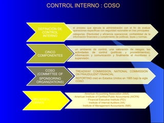 CONTROL INTERNO : COSO
DEFINICIÓN DE
CONTROL
INTERNO
el proceso que ejecuta la administración con el fin de evaluar
operac...