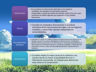 • Es corroborar la información obtenida en los registros
                   contables, por ejemplo circularizando a bancos
Confirmación       comerciales, cuentas por cobrar de clientes, entre otros, etc. para
                   confirmar los saldos vigentes que aparecen en los estados
                   financieros.



                 • Consiste en comprobar directamente la exactitud
                   aritmética de los documentos de origen y de los registros
   Cálculo
                   contables, o desarrollar cálculos independientes
                   comprobatorios.


                 • Consisten en utilizar los índices y tendencias significativas para determinar la
                   liquidez, posición financiera, capacidad de endeudamiento, rentabilidad y
Procedimientos     gestión empresarial; así como, las fluctuaciones y relaciones inconsistentes en
   analíticos      los componentes del balance general y estado de resultados. A través de esta
                   información se lleva a cabo una adecuada planificación y desarrollo de la
                   auditoría.



                 • El auditor dedica la mayor parte de la auditoría a los
                   asuntos donde es mayor la posibilidad de error o
Comprobación
                   información equivocada. Un método para determinar
                   estas áreas es la comparación.
 