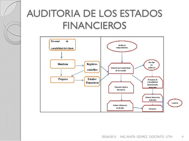 Auditoria financiera 2 primera parte