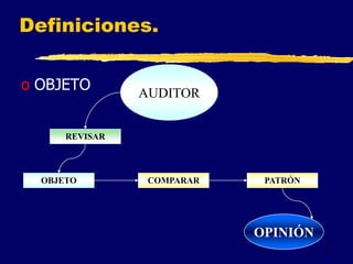 3
AUDITOR
COMPARAR PATRÓN
OPINIÓN
REVISAR
Definiciones.
o OBJETO
OBJETO
 