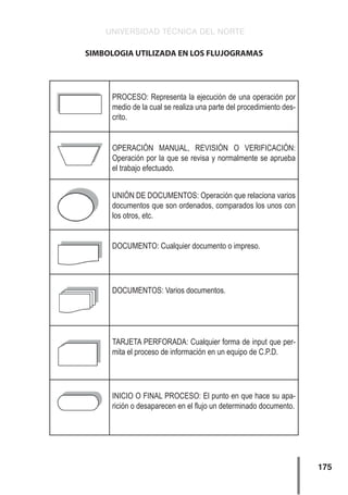 UNIVERSIDAD TÉCNICA DEL NORTE
175
SIMBOLOGIA UTILIZADA EN LOS FLUJOGRAMAS
PROCESO: Representa la ejecución de una operación por
medio de la cual se realiza una parte del procedimiento des-
crito.
OPERACIÓN MANUAL, REVISIÓN O VERIFICACIÓN:
Operación por la que se revisa y normalmente se aprueba
el trabajo efectuado.
UNIÓN DE DOCUMENTOS: Operación que relaciona varios
documentos que son ordenados, comparados los unos con
los otros, etc.
DOCUMENTO: Cualquier documento o impreso.
DOCUMENTOS: Varios documentos.
TARJETA PERFORADA: Cualquier forma de input que per-
mita el proceso de información en un equipo de C.P.D.
INICIO O FINAL PROCESO: El punto en que hace su apa-
rición o desaparecen en el flujo un determinado documento.
 