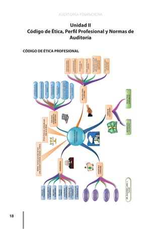 AUDITORÍA FINANCIERA
18
Unidad II
Código de Ética, Perfil Profesional y Normas de
Auditoría
CÓDIGO DE ÉTICA PROFESIONAL
 
