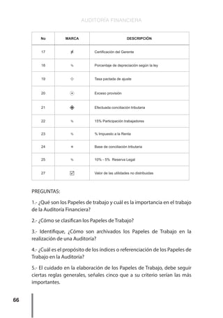 AUDITORÍA FINANCIERA
66
No MARCA DESCRIPCIÓN
17 ≠ Certificación del Gerente
18 % Porcentaje de depreciación según la ley
19 ± Tasa pactada de ajuste
20 8 Exceso provisión
21 ² Efectuada conciliación tributaria
22 % 15% Participación trabajadores
23 % % Impuesto a la Renta
24 à Base de conciliación tributaria
25 % 10% - 5% Reserva Legal
27 R Valor de las utilidades no distribuidas
PREGUNTAS:
1.- ¿Qué son los Papeles de trabajo y cuál es la importancia en el trabajo
de la Auditoría Financiera?
2.- ¿Cómo se clasifican los Papeles de Trabajo?
3.- Identifique, ¿Cómo son archivados los Papeles de Trabajo en la
realización de una Auditoría?
4.- ¿Cuál es el propósito de los índices o referenciación de los Papeles de
Trabajo en la Auditoría?
5.- El cuidado en la elaboración de los Papeles de Trabajo, debe seguir
ciertas reglas generales, señales cinco que a su criterio serían las más
importantes.
 