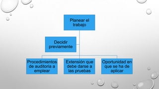 Planear el
trabajo
Procedimientos
de auditoria a
emplear
Extensión que
debe darse a
las pruebas
Oportunidad en
que se ha de
aplicar
Decidir
previamente
 