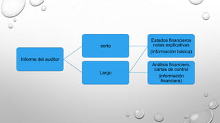 Informe del auditor
corto
Estados financieros
notas explicativas
(información básica)
Largo
Análisis financiero,
cartas de control
(información
financiera)
 
