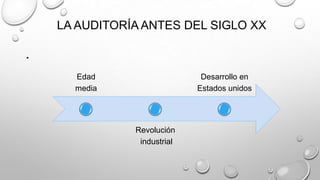 LA AUDITORÍA ANTES DEL SIGLO XX
•
Edad
media
Revolución
industrial
Desarrollo en
Estados unidos
 