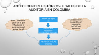 ANTECEDENTES HISTÓRICO-LEGALES DE LA
AUDITORIA EN COLOMBIA
Inicios del siglo
xx
Debido a la
necesidad
En el actual mercado
REVISOR FISCAL
empírico
Pero…realmente
¿que fue lo que
influyo para el
surgimiento del
revisor fiscal?
Las sociedades
mercantiles en
especial la
SOCIEDAD
ANONIMA
 