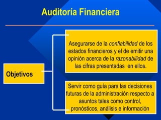 Auditoría Financiera
Objetivos
Asegurarse de la confiabilidad de los
estados financieros y el de emitir una
opinión acerca de la razonabilidad de
las cifras presentadas en ellos.
Servir como guía para las decisiones
futuras de la administración respecto a
asuntos tales como control,
pronósticos, análisis e información
 