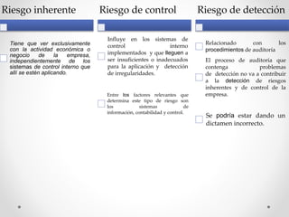 Riesgo inherente
Tiene que ver exclusivamente
con la actividad económica o
negocio de la empresa,
independientemente de los
sistemas de control interno que
allí se estén aplicando.
Riesgo de control
Influye en los sistemas de
control interno
implementados y que lleguen a
ser insuficientes o inadecuados
para la aplicación y detección
de irregularidades.
Entre los factores relevantes que
determina este tipo de riesgo son
los sistemas de
información, contabilidad y control.
Riesgo de detección
Relacionado con los
procedimientos de auditoría
El proceso de auditoría que
contenga problemas
de detección no va a contribuir
a la detección de riesgos
inherentes y de control de la
empresa.
Se podría estar dando un
dictamen incorrecto.
 