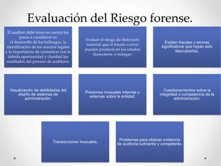 Evaluación del Riesgo forense.
El auditor debe tener en cuenta los
pasos a considerar en
el desarrollo de los hallazgos, la
identificación de los asuntos legales
y la importancia de comunicar con la
debida oportunidad y claridad los
resultados del proceso de auditoría.
Evaluar el riesgo de distorsión
material que el fraude o error
pueden producir en los estados
financieros e indagar:
Existen fraudes o errores
significativos que hayan sido
descubiertos.
Visualización de debilidades del
diseño de sistemas de
administración.
Presiones inusuales internas o
externas sobre la entidad.
Cuestionamientos sobre la
integridad o competencia de la
administración.
Transacciones inusuales.
Problemas para obtener evidencia
de auditoria suficiente y competente.
 