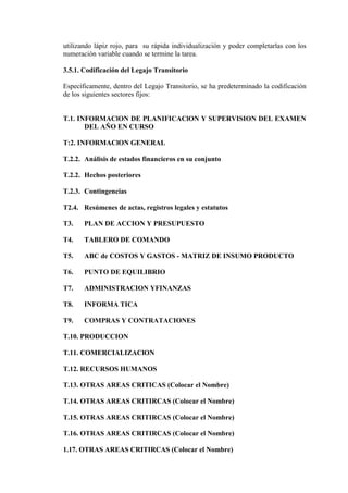 utilizando lápiz rojo, para su rápida individualización y poder completarlas con los
numeración variable cuando se termine la tarea.
3.5.1. Codificación del Legajo Transitorio
Específicamente, dentro del Legajo Transitorio, se ha predeterminado la codificación
de los siguientes sectores fijos:
T.1. INFORMAClON DE PLANIFICAClON Y SUPERVISION DEL EXAMEN
DEL AÑO EN CURSO
T:2. INFORMAClON GENERAL
T.2.2. Análisis de estados financieros en su conjunto
T.2.2. Hechos posteriores
T.2.3. Contingencias
T2.4. Resúmenes de actas, registros legales y estatutos
T3. PLAN DE ACCION Y PRESUPUESTO
T4. TABLERO DE COMANDO
T5. ABC de COSTOS Y GASTOS - MATRIZ DE INSUMO PRODUCTO
T6. PUNTO DE EQUILIBRIO
T7. ADMINISTRACION YFINANZAS
T8. INFORMA TICA
T9. COMPRAS Y CONTRATACIONES
T.10. PRODUCCION
T.11. COMERCIALIZAClON
T.12. RECURSOS HUMANOS
T.13. OTRAS AREAS CRITICAS (Colocar el Nombre)
T.14. OTRAS AREAS CRITIRCAS (Colocar el Nombre)
T.15. OTRAS AREAS CRITIRCAS (Colocar el Nombre)
T.16. OTRAS AREAS CRITIRCAS (Colocar el Nombre)
1.17. OTRAS AREAS CRITIRCAS (Colocar el Nombre)
 