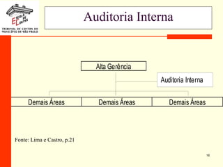 16
Auditoria Interna
Alta Gerência
Demais Áreas Demais Áreas Demais Áreas
Auditoria Interna
Fonte: Lima e Castro, p.21
 