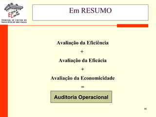 86
Em RESUMO
Avaliação da Eficiência
+
Avaliação da Eficácia
+
Avaliação da Economicidade
=
Auditoria de GestãoAuditoria Operacional
 