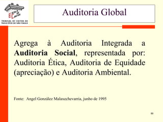 89
Auditoria Global
Agrega à Auditoria Integrada a
Auditoria Social, representada por:
Auditoria Ética, Auditoria de Equidade
(apreciação) e Auditoria Ambiental.
Fonte: Angel González Malaxechevarria, junho de 1995
 