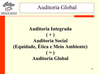 90
Auditoria Global
Auditoria Integrada
( + )
Auditoria Social
(Equidade, Ética e Meio Ambiente)
( = )
Auditoria Global
 