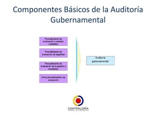 Componentes Básicos de la Auditoría
        Gubernamental
 