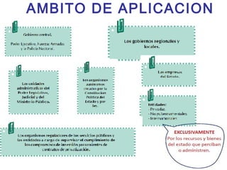 AMBITO DE APLICACION
 