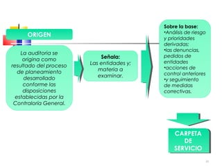 30
Señala:
Las entidades y;
materia a
examinar.
La auditoria se
origina como
resultado del proceso
de planeamiento
desarrollado
conforme las
disposiciones
establecidas por la
Contraloría General.
Sobre la base:
•Análisis de riesgo
y prioridades
derivadas;
•las denuncias,
pedidos de
entidades
•acciones de
control anteriores
•y seguimiento
de medidas
correctivas.
ORIGEN
CARPETA
DE
SERVICIO
CARPETA
DE
SERVICIO
 