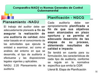 Planeamiento -NAGU
Planificación - NGCG
Cada auditoría debe ser
apropiadamente planificada a
fin de que sus objetivos
sean alcanzados en plazo
oportuno y se permita el
adecuado desarrollo de las
etapas de su proceso,
obteniendo resultados de
calidad e impacto.
Se tendrá en cuenta para su
formulación, las características de
cada tipo de auditoría, conforme
se regule en la normativa
específica que emita la CGR
Literal B. Etapa de Planificación
32
El trabajo del auditor debe ser
adecuadamente planeado a fin de
asegurar la realización de
una auditoría de calidad, debe
estar basado en el conocimiento de
las actividades que ejecuta la
entidad a examinar, así como el
análisis del entorno en que se
desarrolla, el tipo de auditoría a
efectuarse y las disposiciones
legales vigentes y aplicables.
NAGU. 2.20 Planeamiento de la
auditoría
 