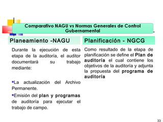 Planeamiento -NAGU Planificación - NGCG
Como resultado de la etapa de
planificación se define el Plan de
auditoría el cual contiene los
objetivos de la auditoría y adjunta
la propuesta del programa de
auditoría
33
Durante la ejecución de esta
etapa de la auditoría, el auditor
documentará su trabajo
mediante:
 
La actualización del Archivo
Permanente.
Emisión del plan y programas
de auditoría para ejecutar el
trabajo de campo.
 
