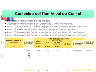 Ítem.
Apellidos y nombres de
cada auditor N° Total de HH
en el año [**]
Total deducciones de h/h
N.° Total de H/H
disponibles
Tiempo
Requerido
[***]
Descanso Pre y
Post Natal
en el año
N.° H/H
requeridas
N.° total de H/H
a descontarse
( * ) N.° H/H N.° H/H N.° H/H
    ( A ) ( B ) ( C ) ( D ) E ( F ) =B+C+D+E ( H ) = A - F
1   1,840            
2   1,840            
3   1,840            
                 
                 
                 
                 
                 
                 
..                
    0 0 0 0 0 0 0
 