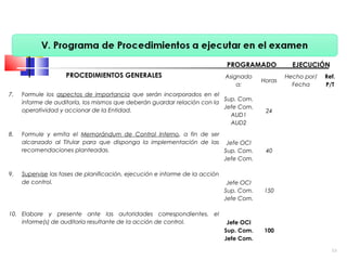 PROCEDIMIENTOS GENERALES
PROGRAMADO EJECUCIÓN
Asignado
a:
Horas
Hecho por/
Fecha
Ref.
P/T
7. Formule los aspectos de importancia que serán incorporados en el
informe de auditoría, los mismos que deberán guardar relación con la
operatividad y accionar de la Entidad.
Sup. Com.
Jefe Com.
AUD1
AUD2
24
   
8. Formule y emita el Memorándum de Control Interno, a fin de ser
alcanzado al Titular para que disponga la implementación de las
recomendaciones planteadas.
Jefe OCI
Sup. Com.
Jefe Com.
40
   
9. Supervise las fases de planificación, ejecución e informe de la acción
de control. Jefe OCI
Sup. Com.
Jefe Com.
150
   
10. Elabore y presente ante las autoridades correspondientes, el
informe(s) de auditoría resultante de la acción de control. Jefe OCI
Sup. Com.
Jefe Com.
100
   
53
 