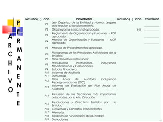 INCLUIDO ( ) COD. CONTENIDO INCLUIDO ( ) COD. CONTENIDO
 
P1
Ley Órganica de la Entidad y Normas Legales
que regulan su funcionamiento.      ……………….
  P2 Organigrama estructural aprobado.    P21  ………………
 
P3
Reglamento de Organización y Funciones - ROF
aprobado.      ………………
 
P4
Manual de Organización y Funciones - MOF
aprobado      ………………
 
P5 Manual de Procedimientos aprobado.
     
 
P6
Flujogramas de las Principales Actividades de la
Entidad.      
  P7 Plan Operativo Institucional      
 
P8
Presupuesto Institucional, incluyendo
Modificaciones y Evaluaciones.      
  P9 Estados Financieros      
  P10 Informes de Auditoría      
  P11 Denuncias      
 
P12
Plan Anual de Auditoría, incluyendo
Reprogramaciones (OCI)      
 
P13
Informes de Evaluación del Plan Anual de
Auditoría      
 
P14
Resumen de las Decisiones más importantes
adoptadas por la Alta Dirección
     
 
P15
Resoluciones y Directivas Emitidas por la
Entidad      
  P16 Convenios y Contratos Trascendentes      
  P17 Memoria      
  P18 Relación de Funcionarios de la Entidad      
  P19 Donaciones       67
 