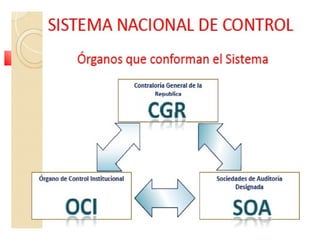 La Acción de Control es la herramienta
esencial del Sistema, por la cual el personal
técnico de sus órganos conformantes, ...