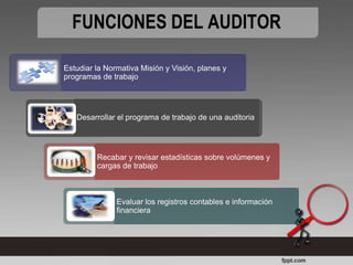 FUNCIONES DEL AUDITOR

Estudiar la Normativa Misión y Visión, planes y
programas de trabajo




   Desarrollar el programa de trabajo de una auditoria




         Recabar y revisar estadísticas sobre volúmenes y
         cargas de trabajo



               Evaluar los registros contables e información
               financiera
 
