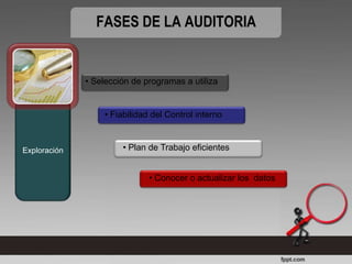 FASES DE LA AUDITORIA


              • Selección de programas a utiliza


                  • Fiabilidad del Control interno



Exploración            • Plan de Trabajo eficientes


                              • Conocer o actualizar los datos
 