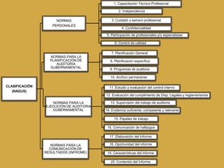 CLASIFICACIÓN
(NAGUS)
NORMAS
PERSONALES
1. Capacitación Técnico Profesional
2. Independencia
3. Cuidado y esmero profesional
4. Confidencialidad
5. Participación de profesionales y/o especialistas
6. Control de calidad
NORMAS PARA LA
PLANIFICACIÓN DE
AUDITORIA
GUBERNAMENTAL
7. Planificación General
8. Planificación específica
9. Programas de auditoria
10. Archivo permanente
NORMAS PARA LA
EJECUCIÓN DE AUDITORIA
GUBERNAMENTAL
11. Estudio y evaluación del control interno
12. Evaluación del cumplimiento de Disp. Legales y reglamentarias
13. Supervisión del trabajo de auditoria
14. Evidencia suficiente, competente y relevante
15. Papeles de trabajo
16. Comunicación de hallazgos
NORMAS PARA LA
COMUNICACIÓN DE
RESULTADOS (INFROME)
17. Elaboración del Informe
18. Oportunidad del informe
19. Características del informe
20. Contenido del Informe
 
