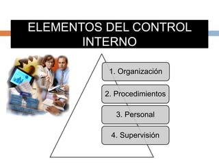 ELEMENTOS DEL CONTROL
INTERNO
1. Organización
2. Procedimientos
3. Personal
4. Supervisión
 